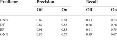 Accelerating transmission-constrained unit commitment via a data-driven learning framework